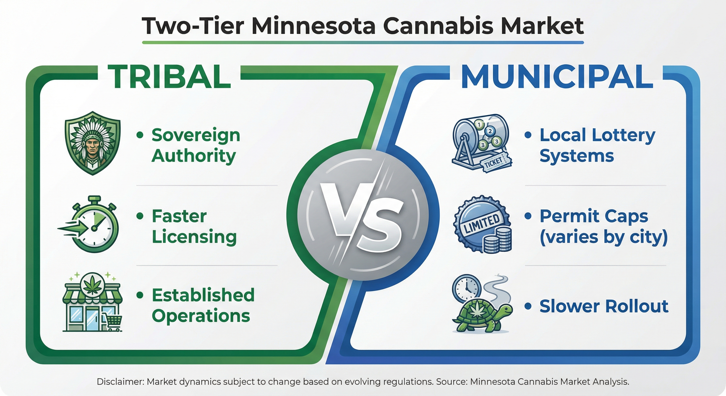 Two-Tier Minnesota Cannabis Market