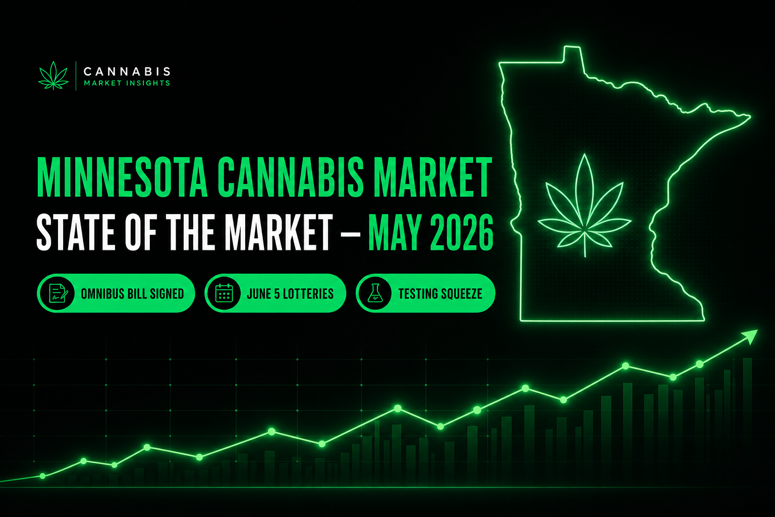 Minnesota Cannabis Market May 2026 Executive Dashboard