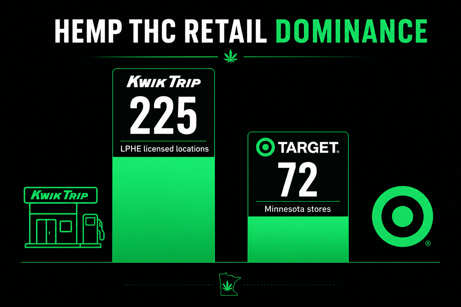 Retail Dominance: Hemp THC License Leaders