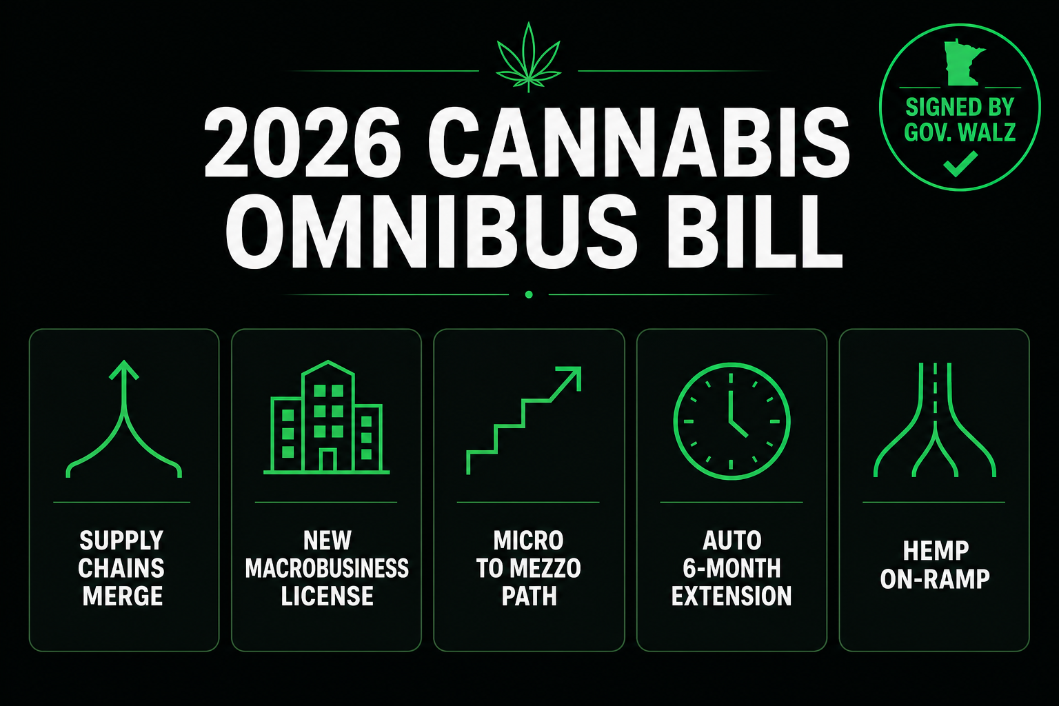 What the 2026 Cannabis Omnibus Bill Does