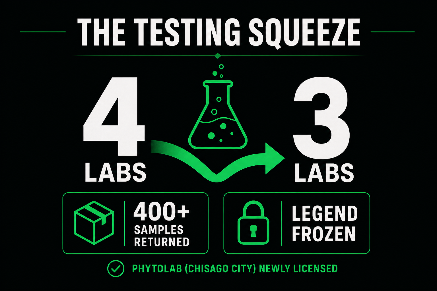 The Minnesota Cannabis Testing Squeeze