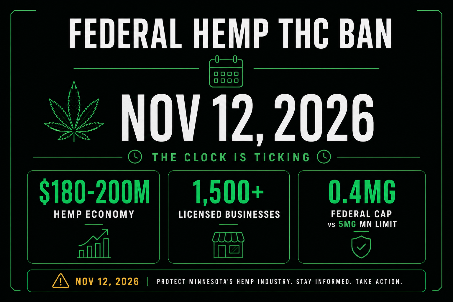 Federal Hemp THC Ban Countdown