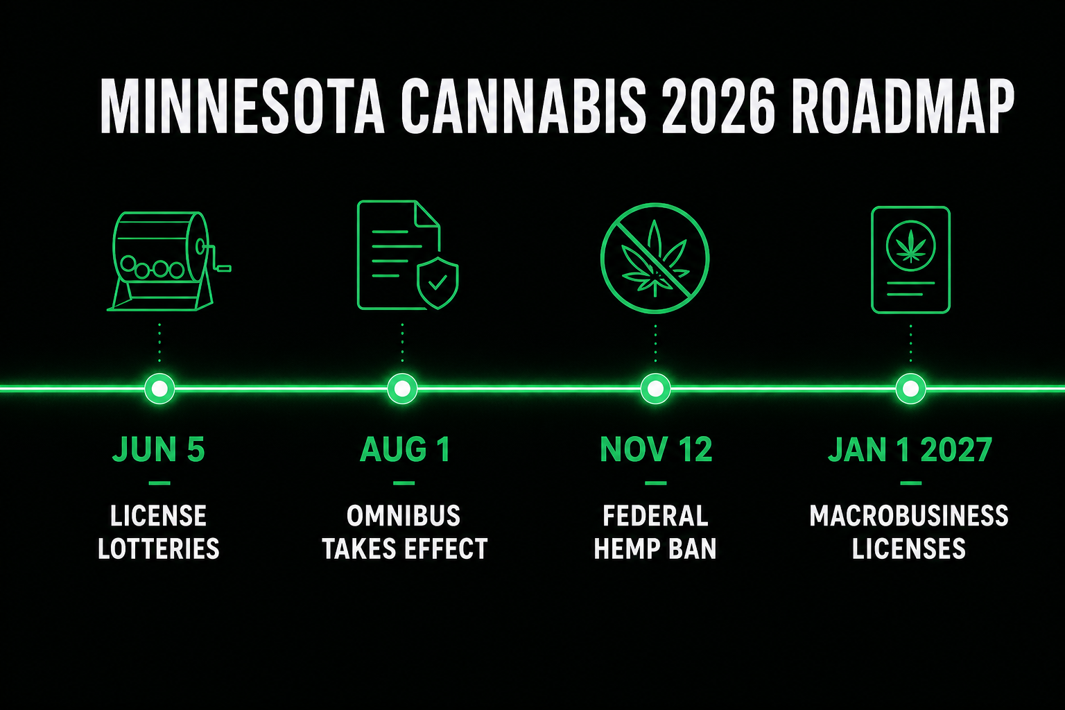Minnesota Cannabis 2026 Roadmap