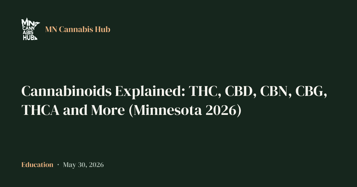 Cannabinoids Explained: THC, CBD, CBN, CBG, THCA and More (Minnesota 2026)