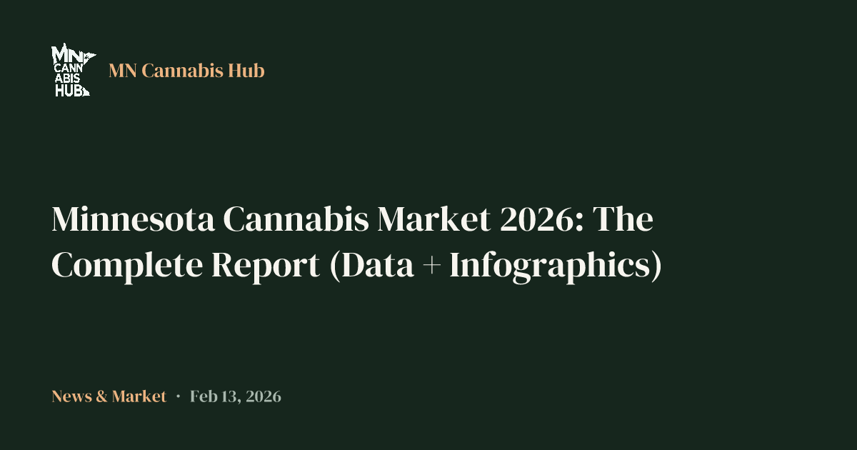 Minnesota Cannabis Market 2026: The Complete Report (Data + Infographics)
